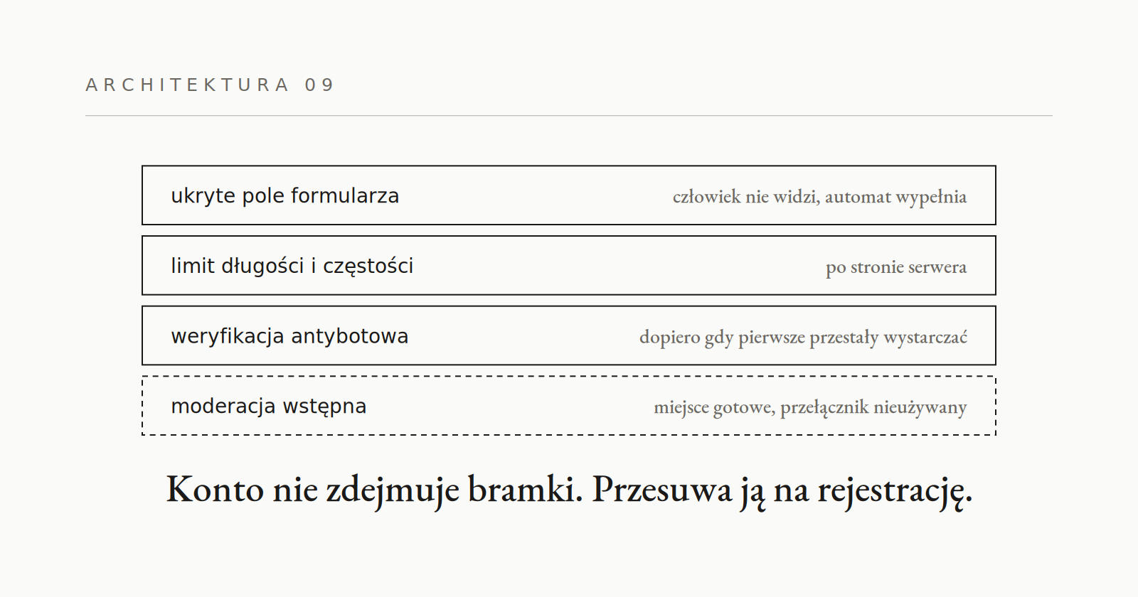 09 · Komentarze i antyspam