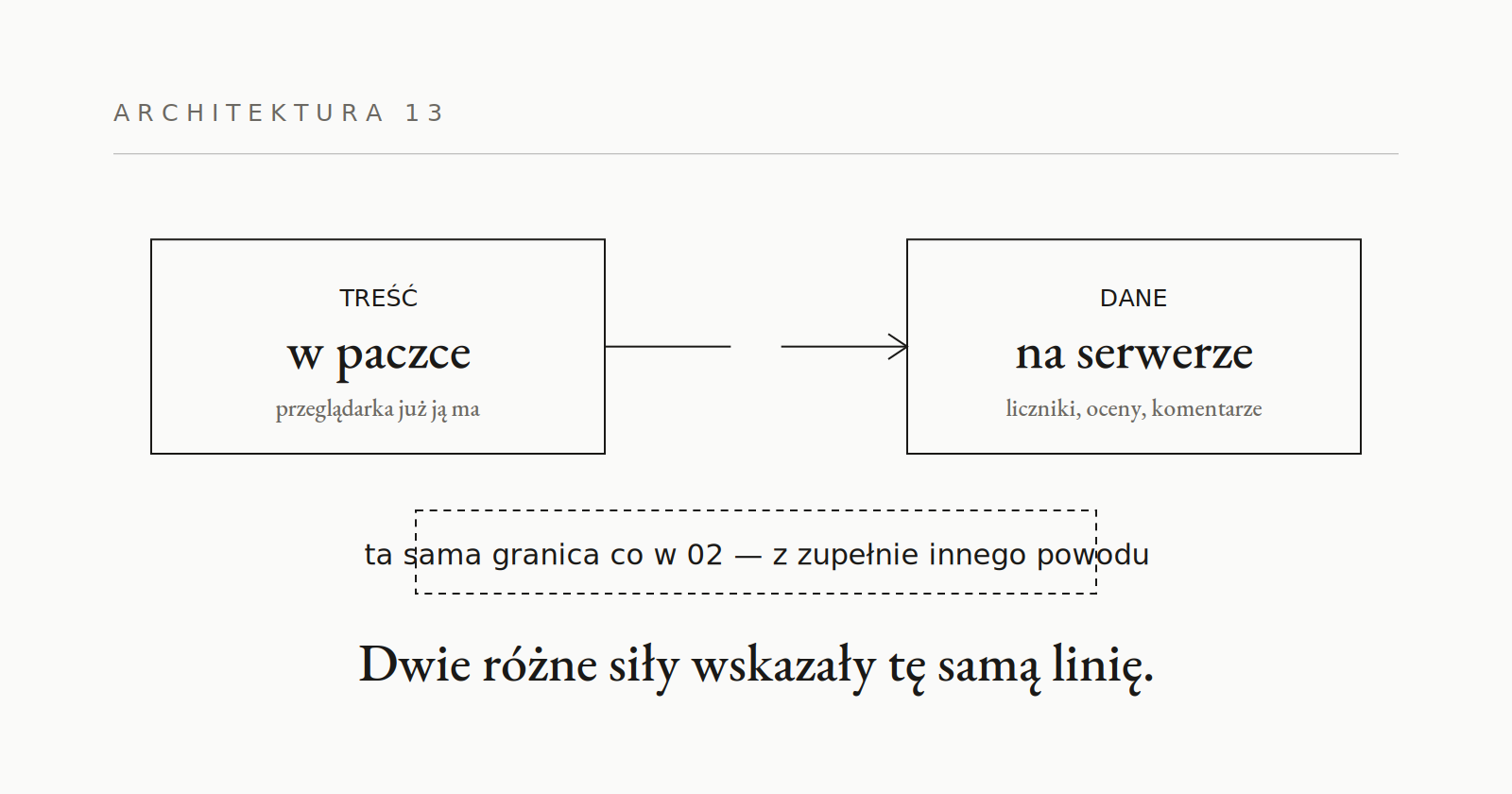 13 · Offline bez serwera