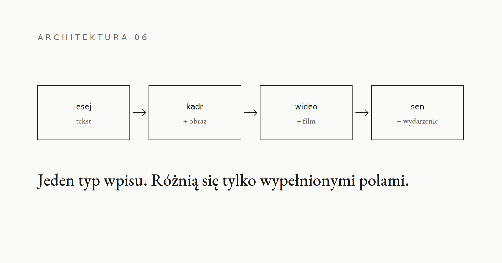 06 · Serie i strumień