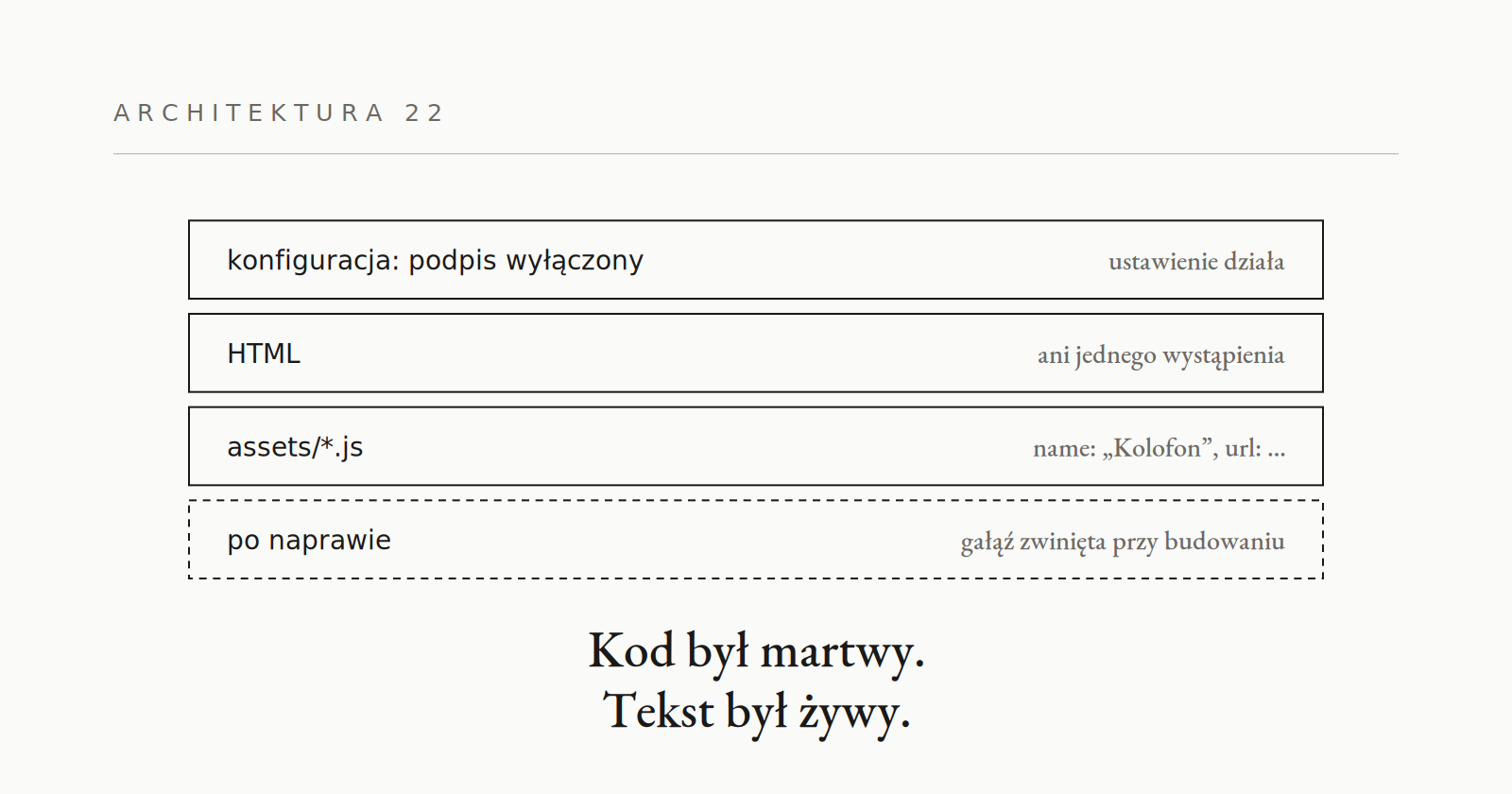 22 · Tożsamość, którą da się wymazać