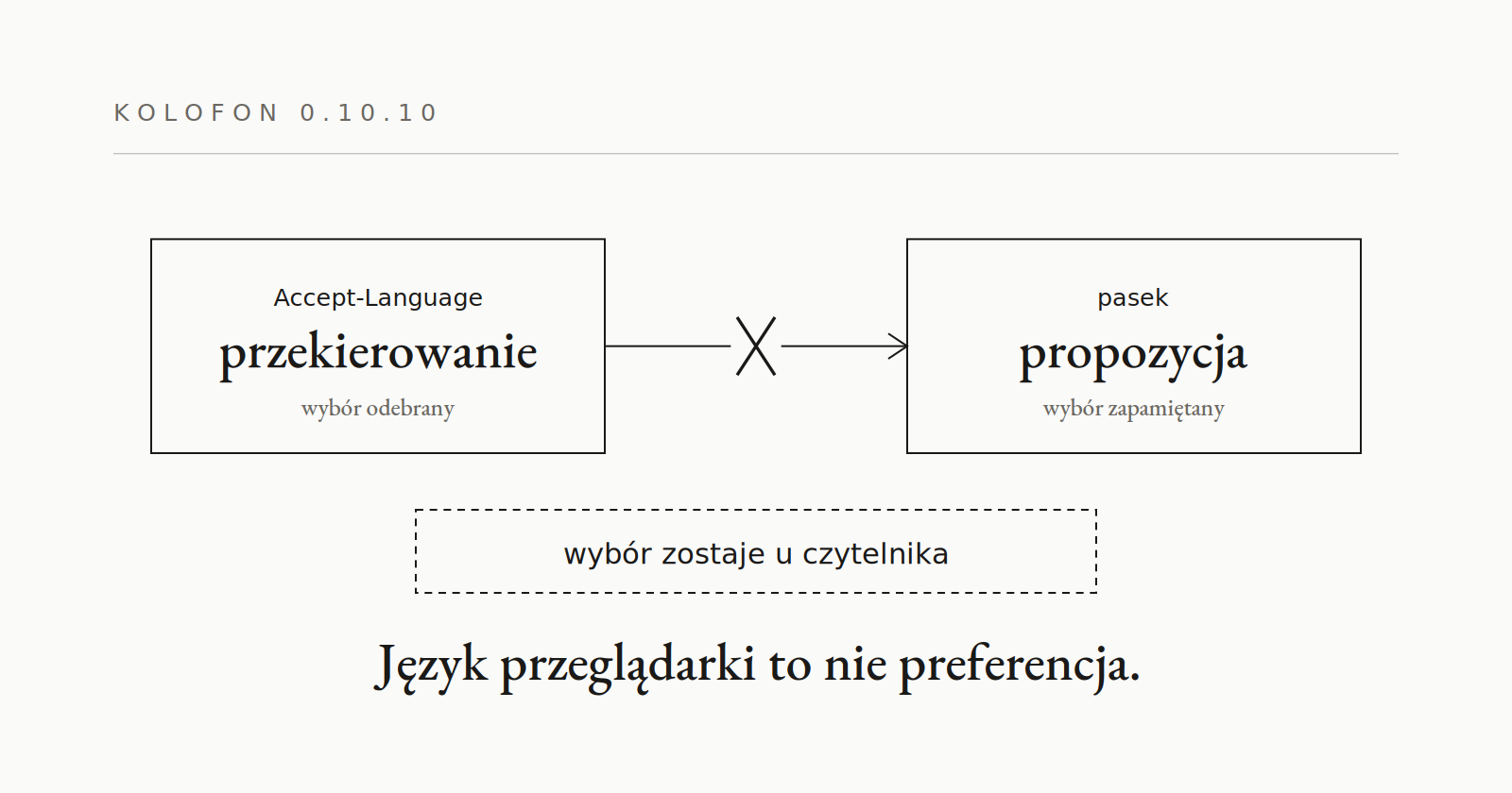 0.10.10 — pasek zamiast przekierowania