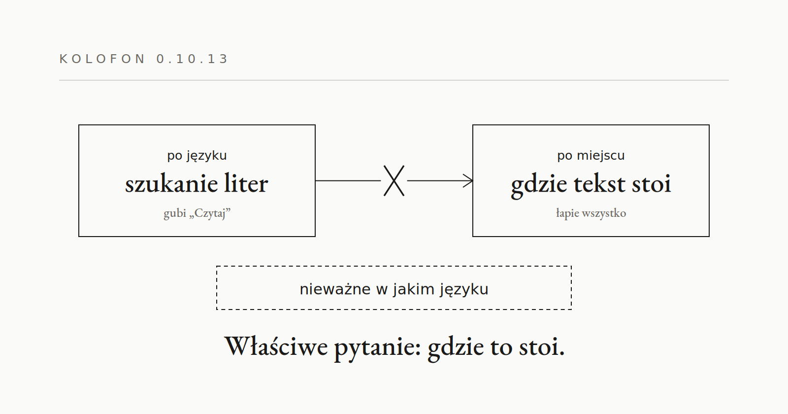 0.10.13 — nie po języku, po miejscu