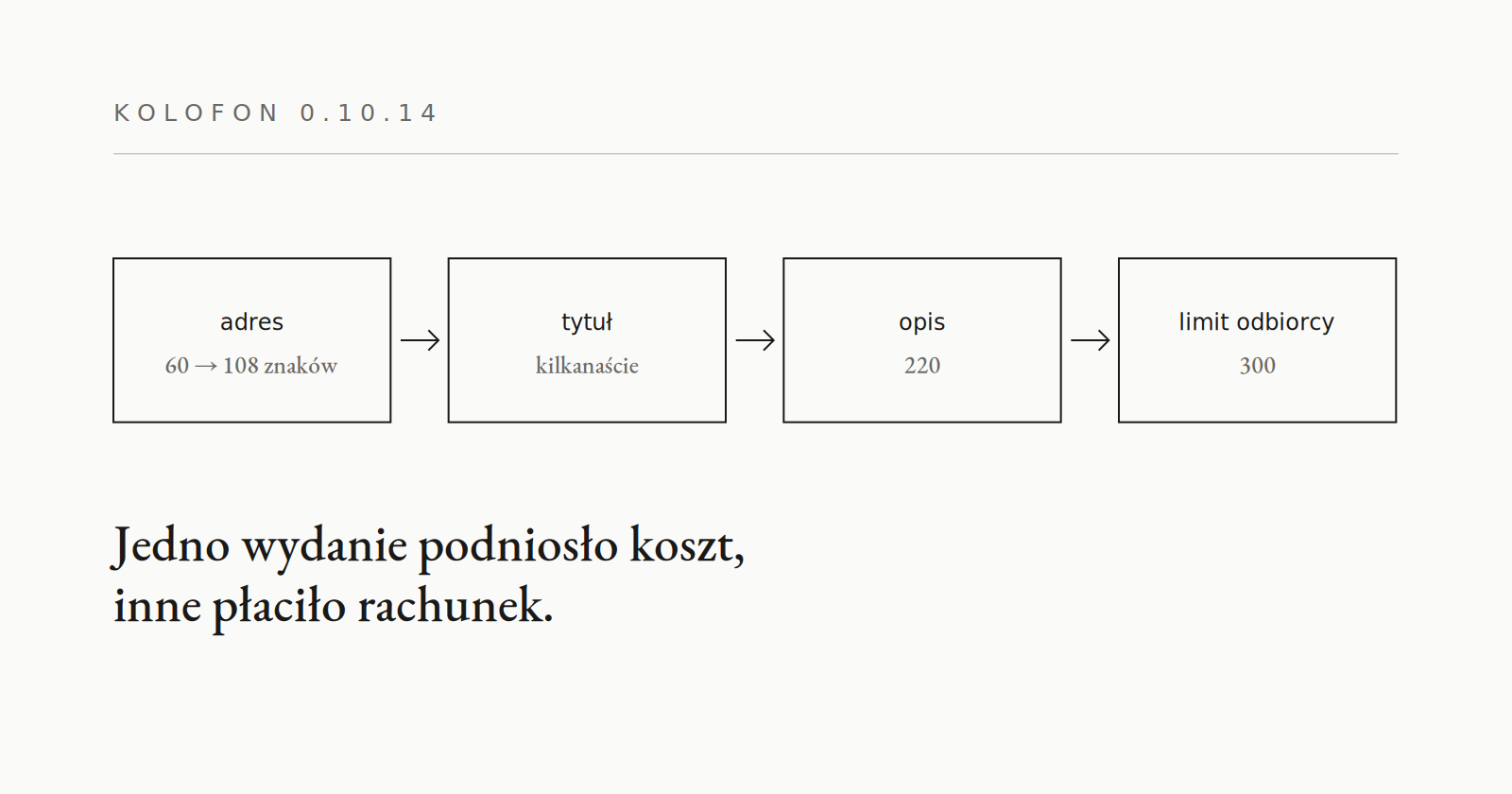 0.10.14 — długość opisu jako parametr