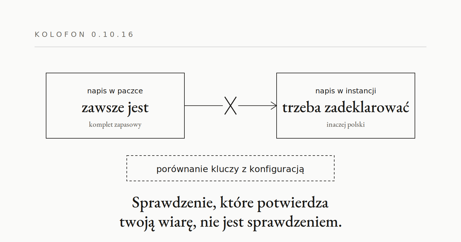 0.10.16 — czy instancja zadeklarowała wszystko