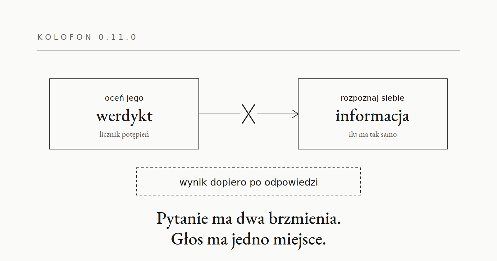 0.11.0 — ankieta pod wpisem