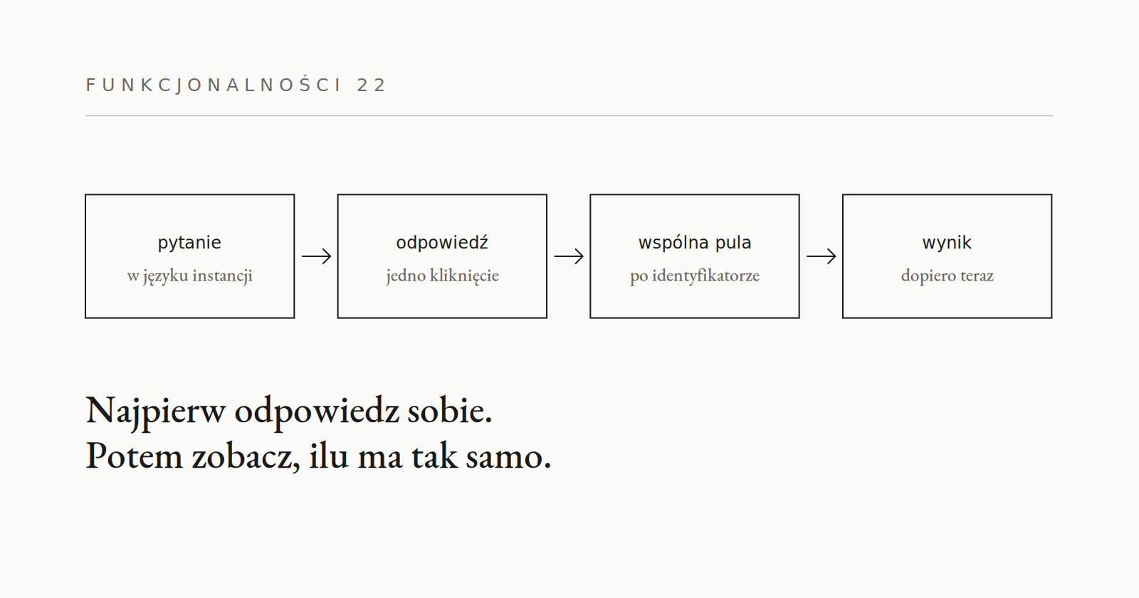 22 · Ankieta pod wpisem