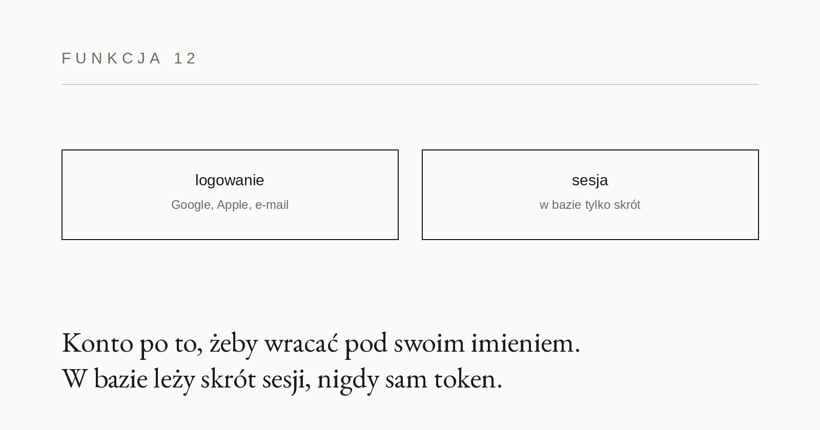 Karta funkcjonalności 12: Konta czytelników