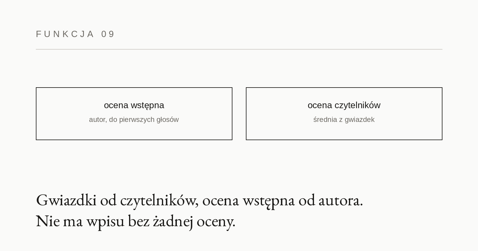 Karta funkcjonalności 09: Oceny czytelników
