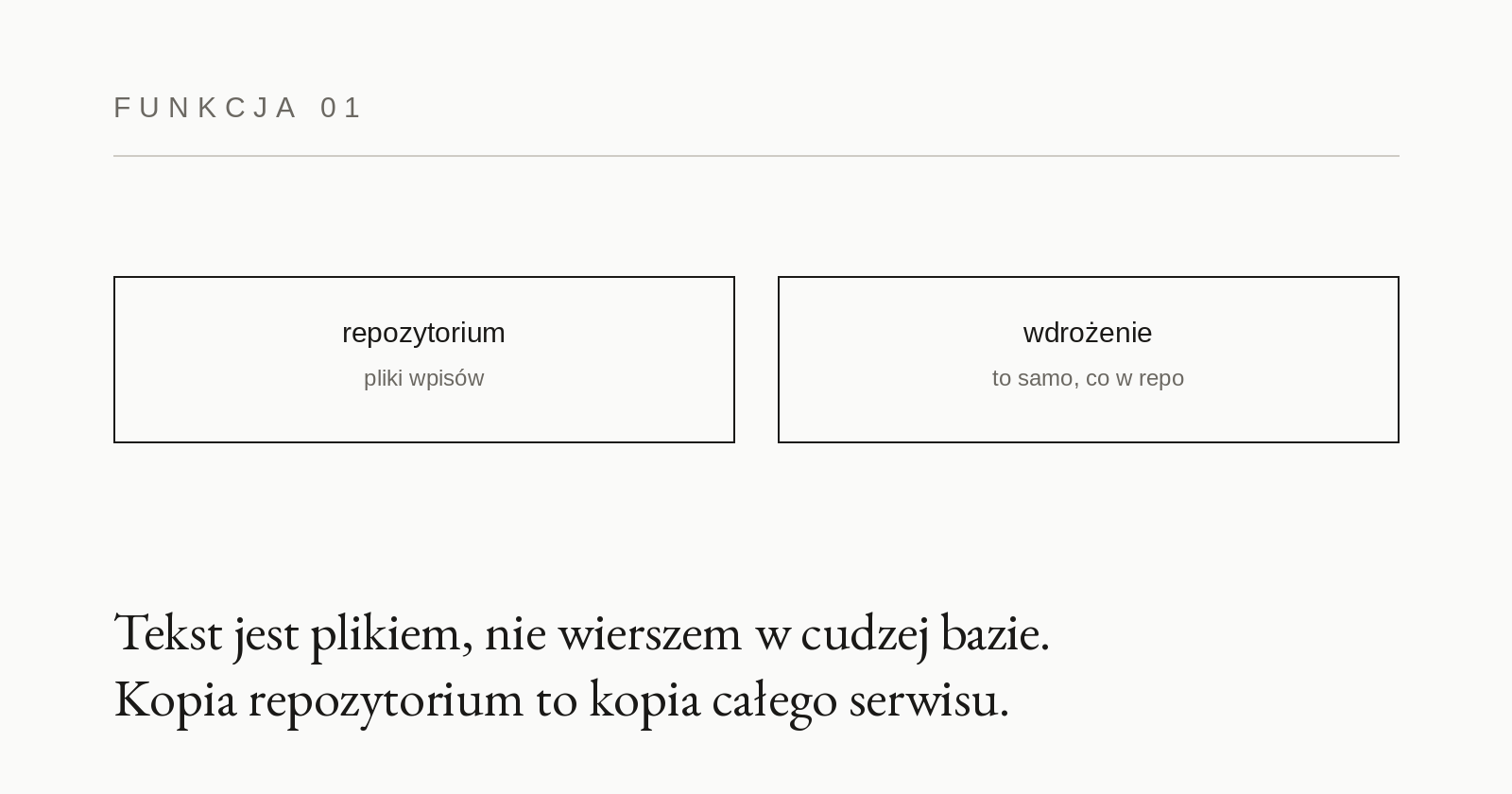 Karta funkcjonalności 01: Treść w repozytorium