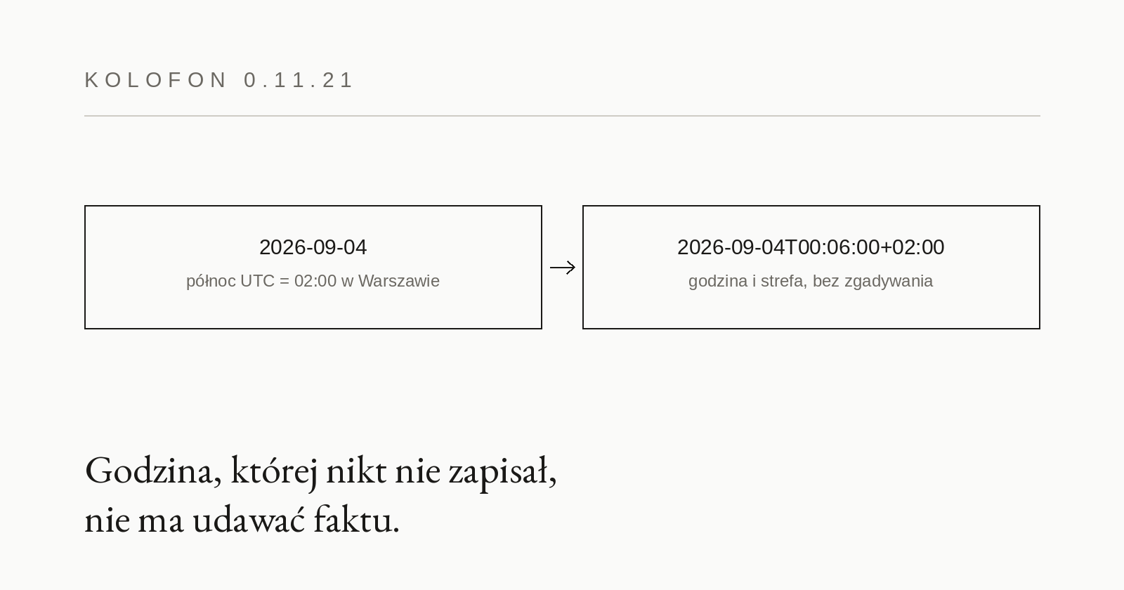 0.11.21 — koniec gołych dat