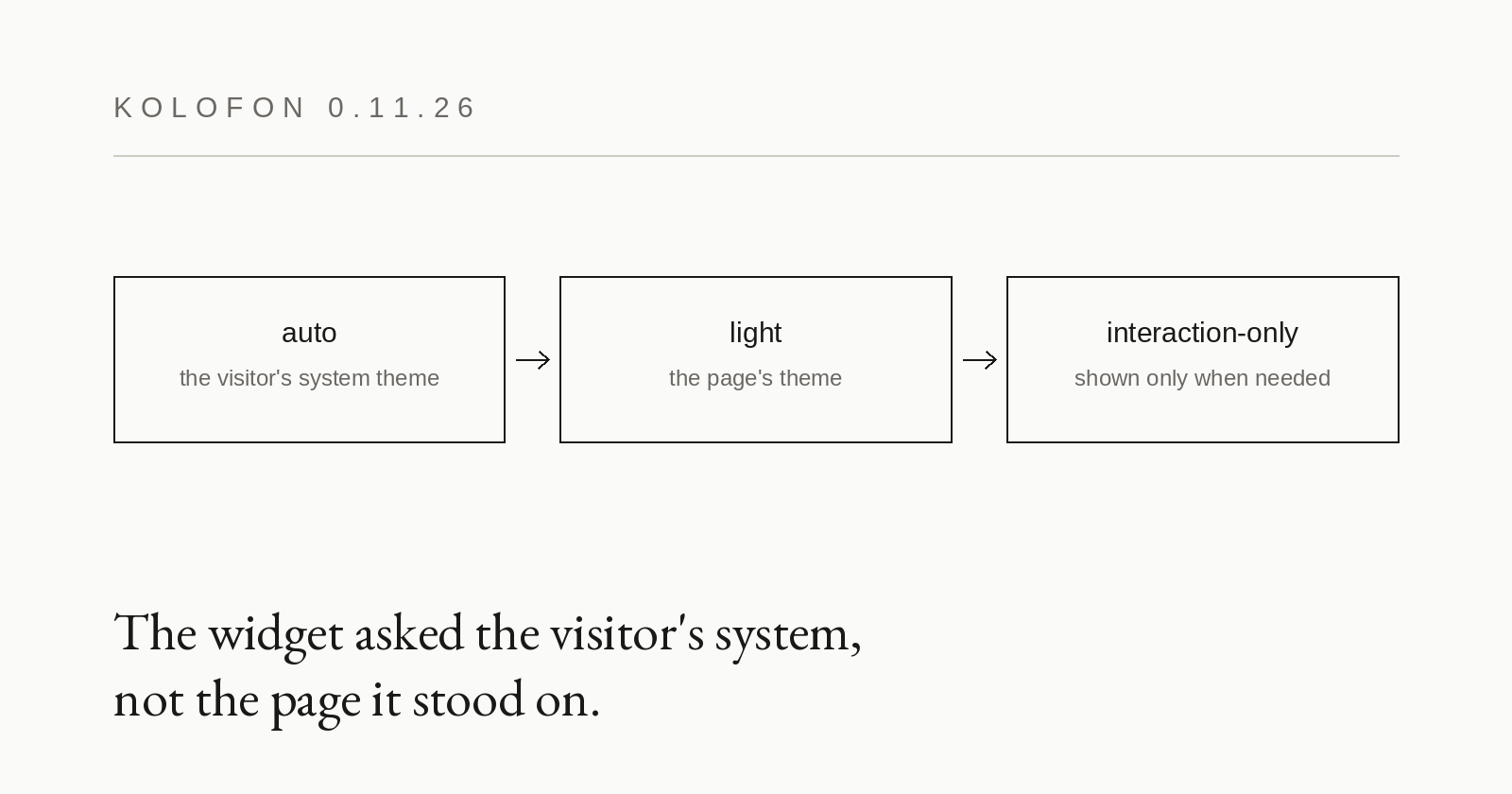 0.11.26 — the anti-bot widget steps out of sight