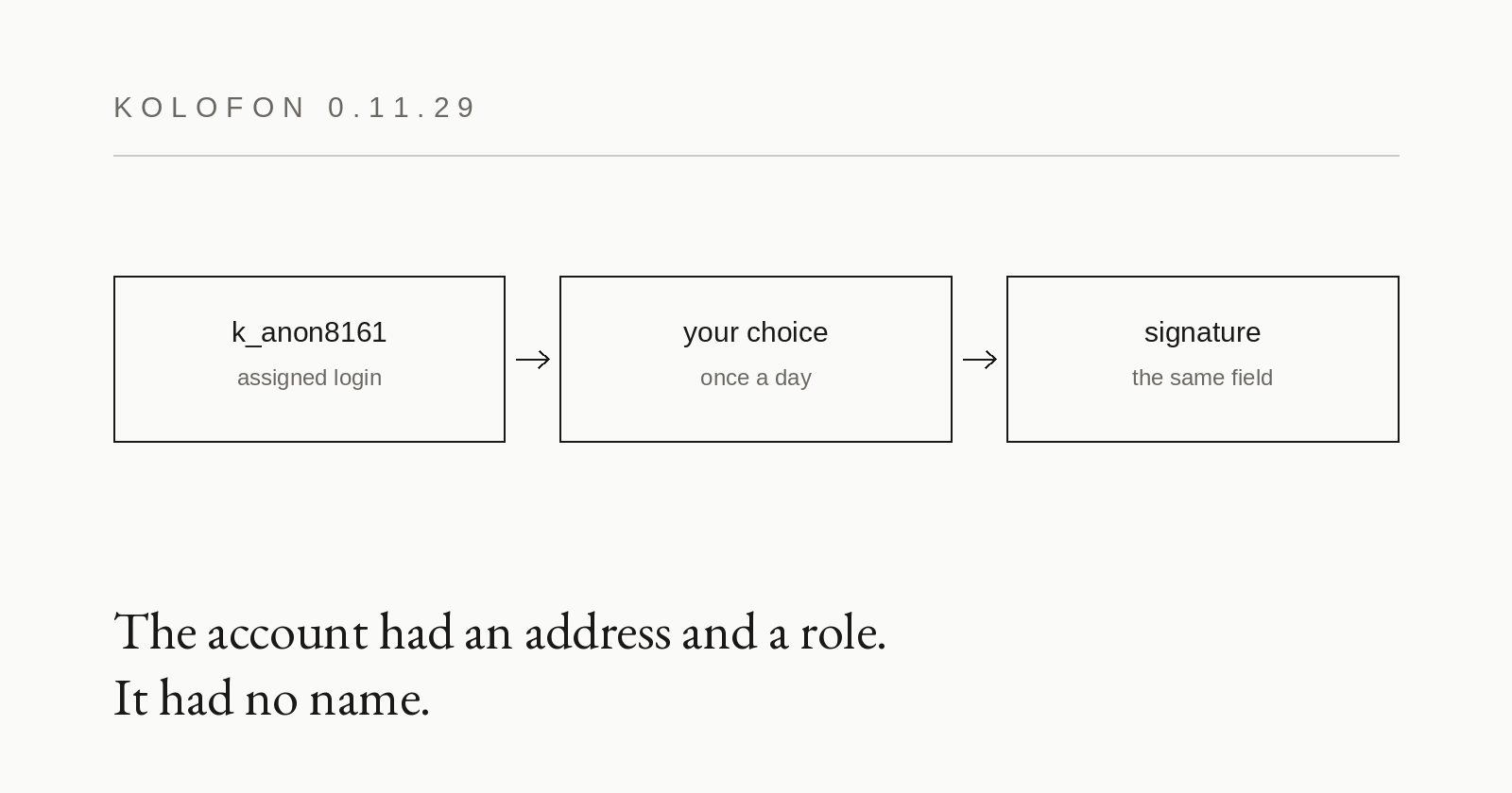 0.11.29 — a login that is also a pen name