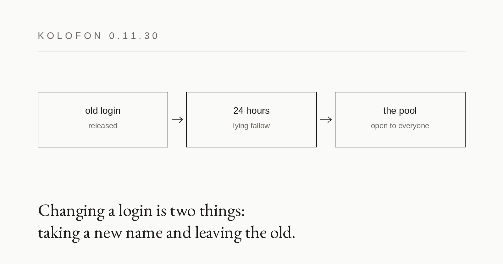 0.11.30 — an abandoned login lies fallow