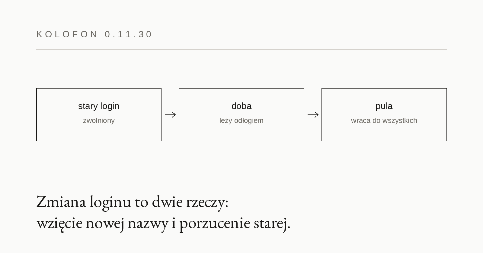 0.11.30 — porzucony login leży odłogiem