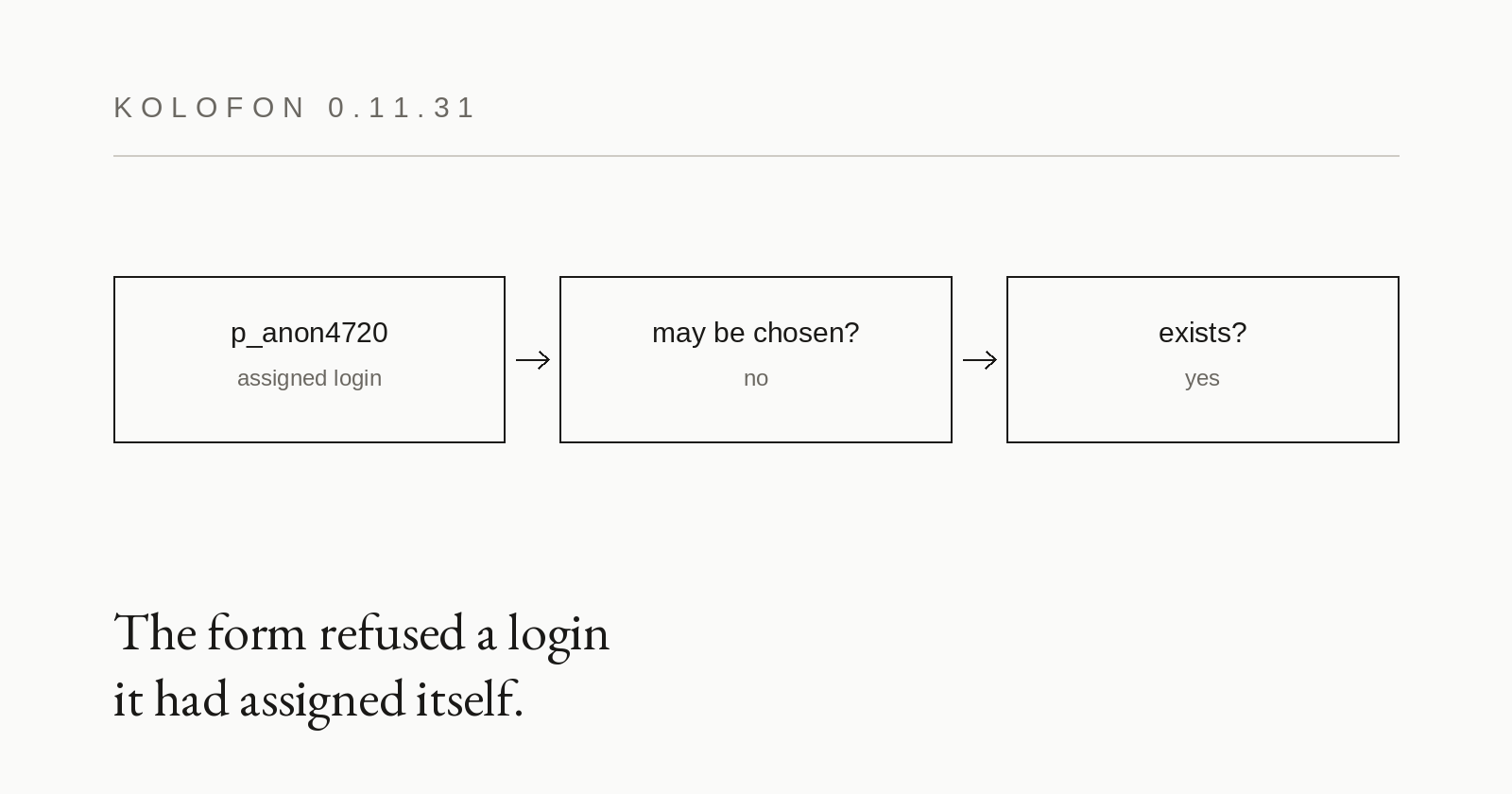 0.11.31 — “allowed to choose” is not “exists”