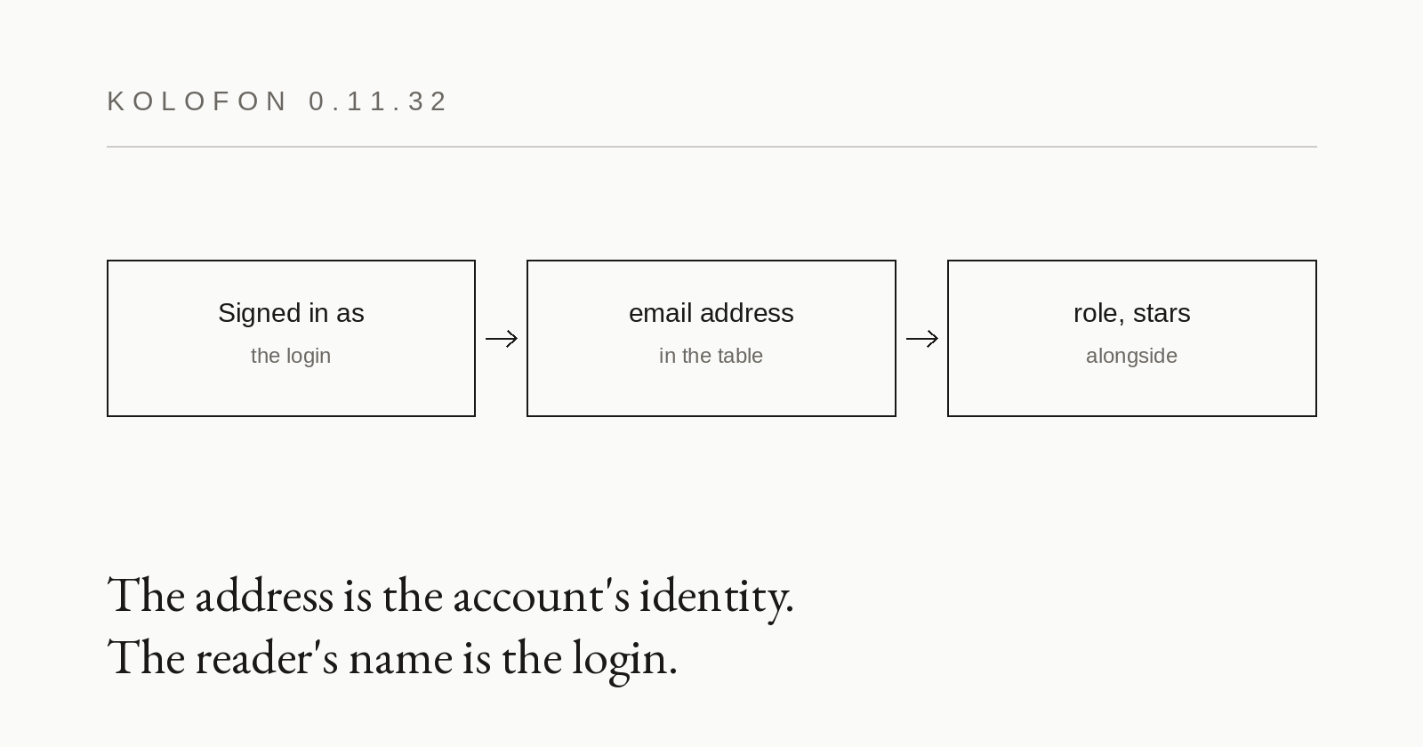 0.11.32 — the name on top, the identity below