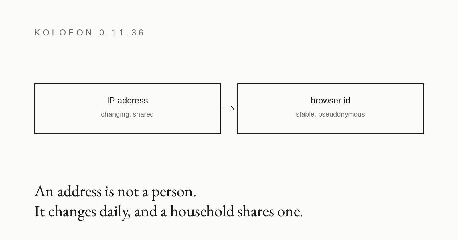 0.11.36 — an address is not a person