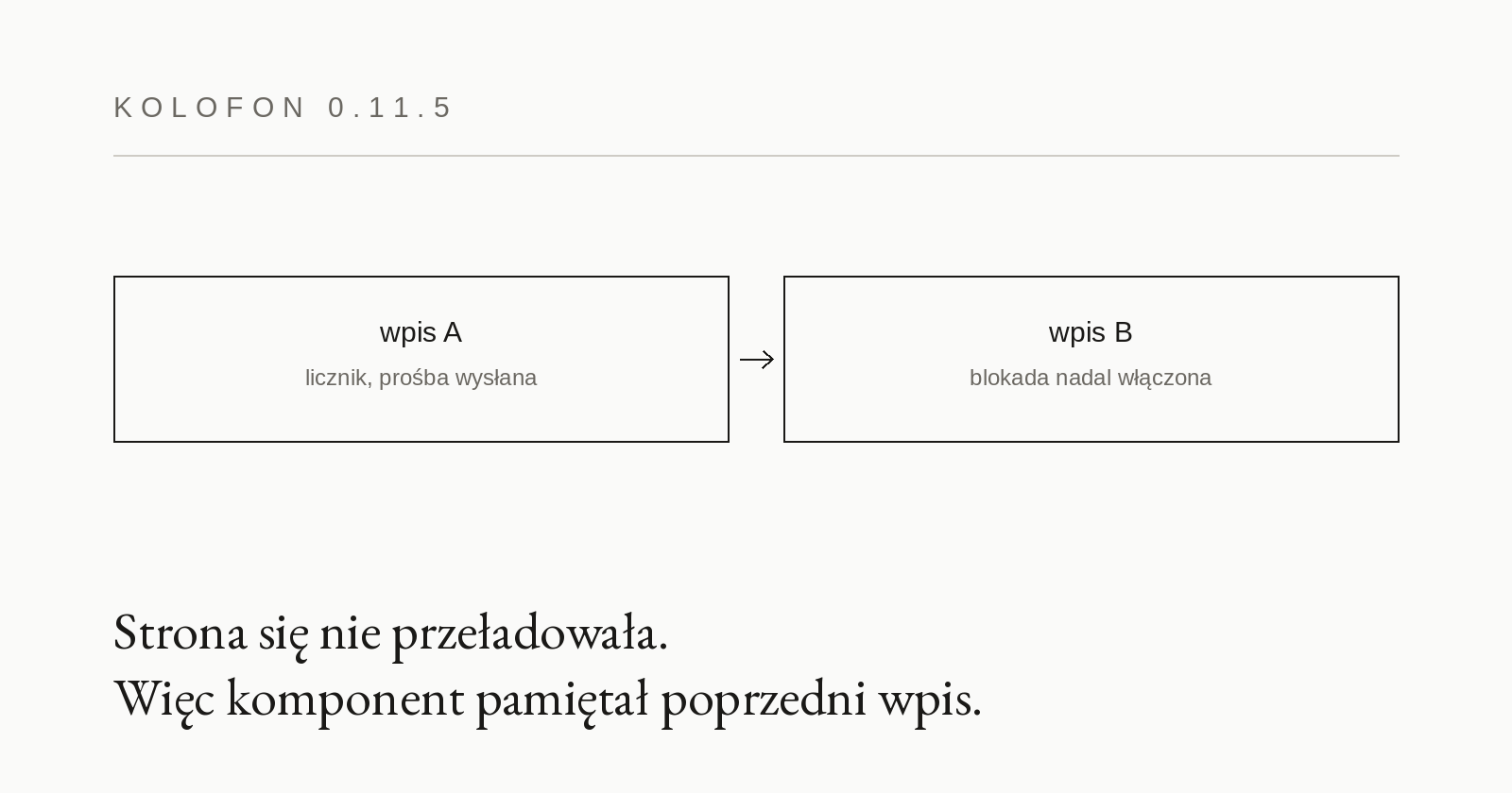 0.11.5 — nowy wpis, nowy licznik
