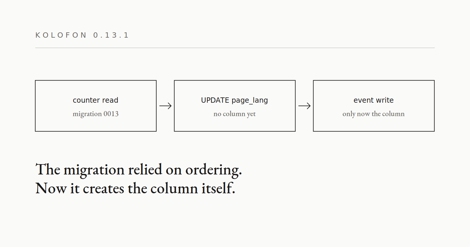 0.13.1 — the migration creates its own column