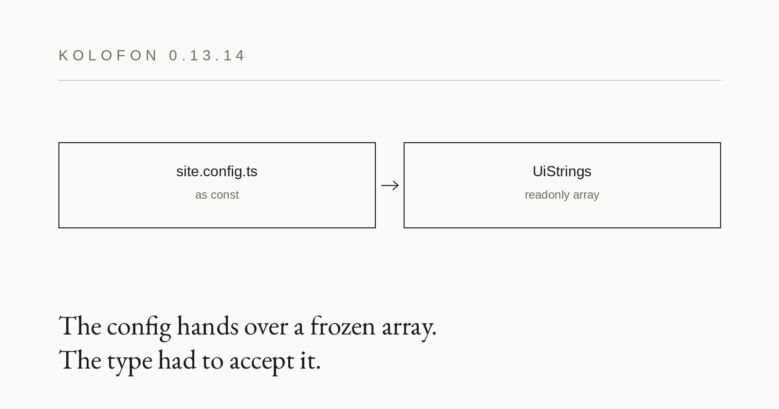 0.13.14 — the example list takes a frozen array
