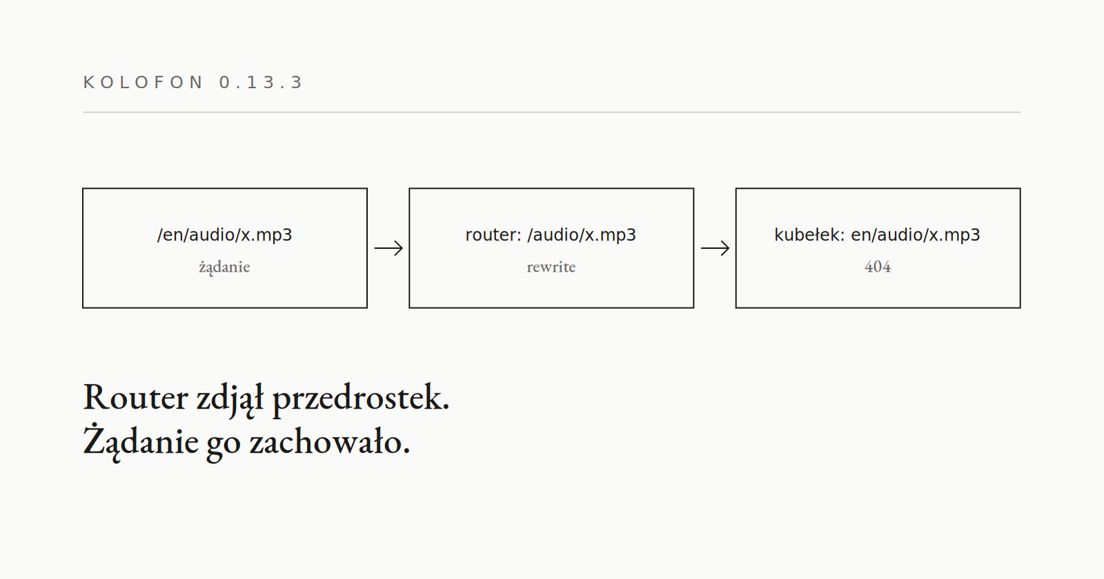 0.13.3 — media z R2 pod przedrostkiem