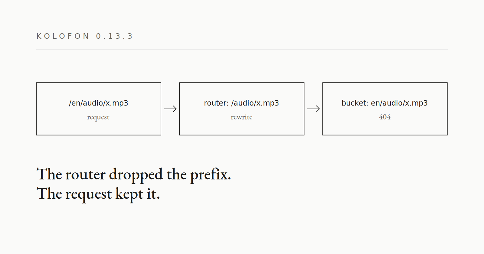 0.13.3 — R2 media under the prefix