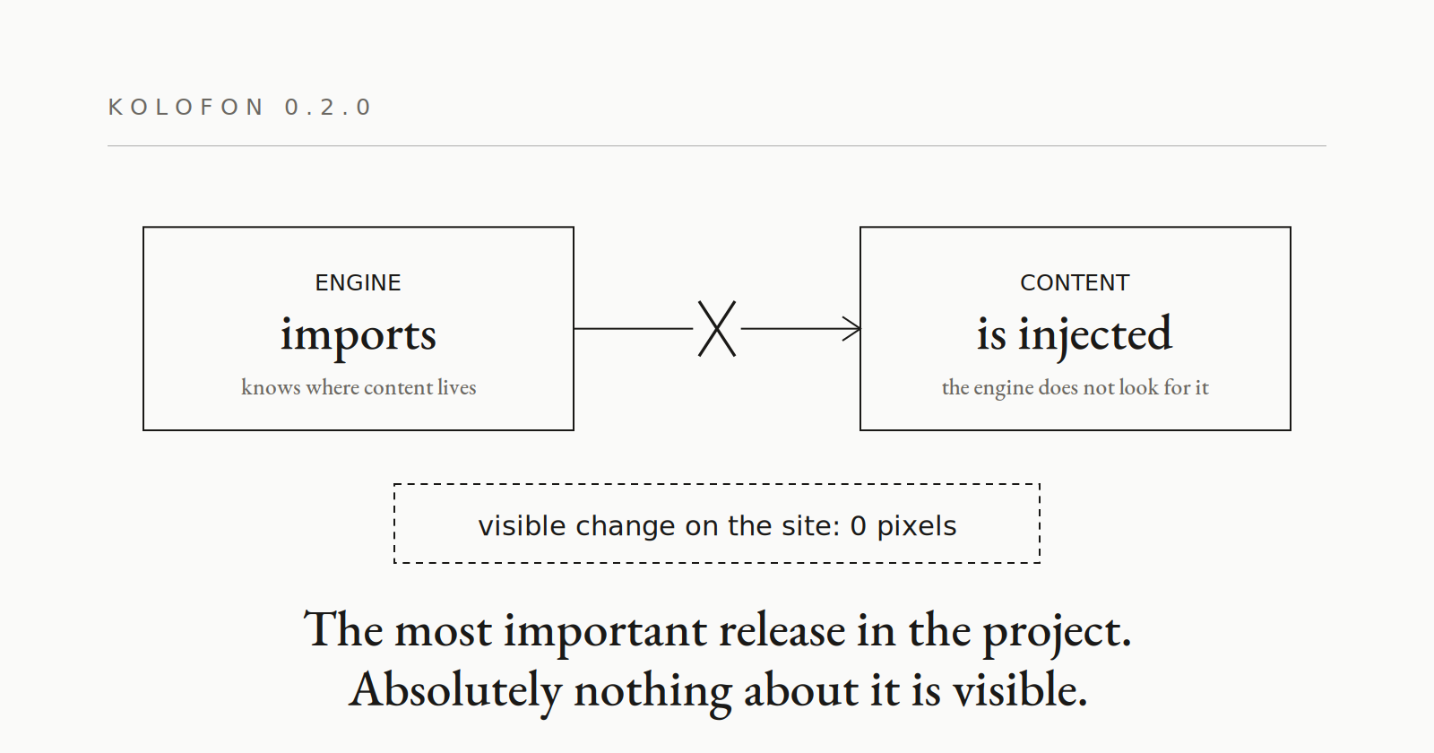 0.2.0 — the engine stops importing content