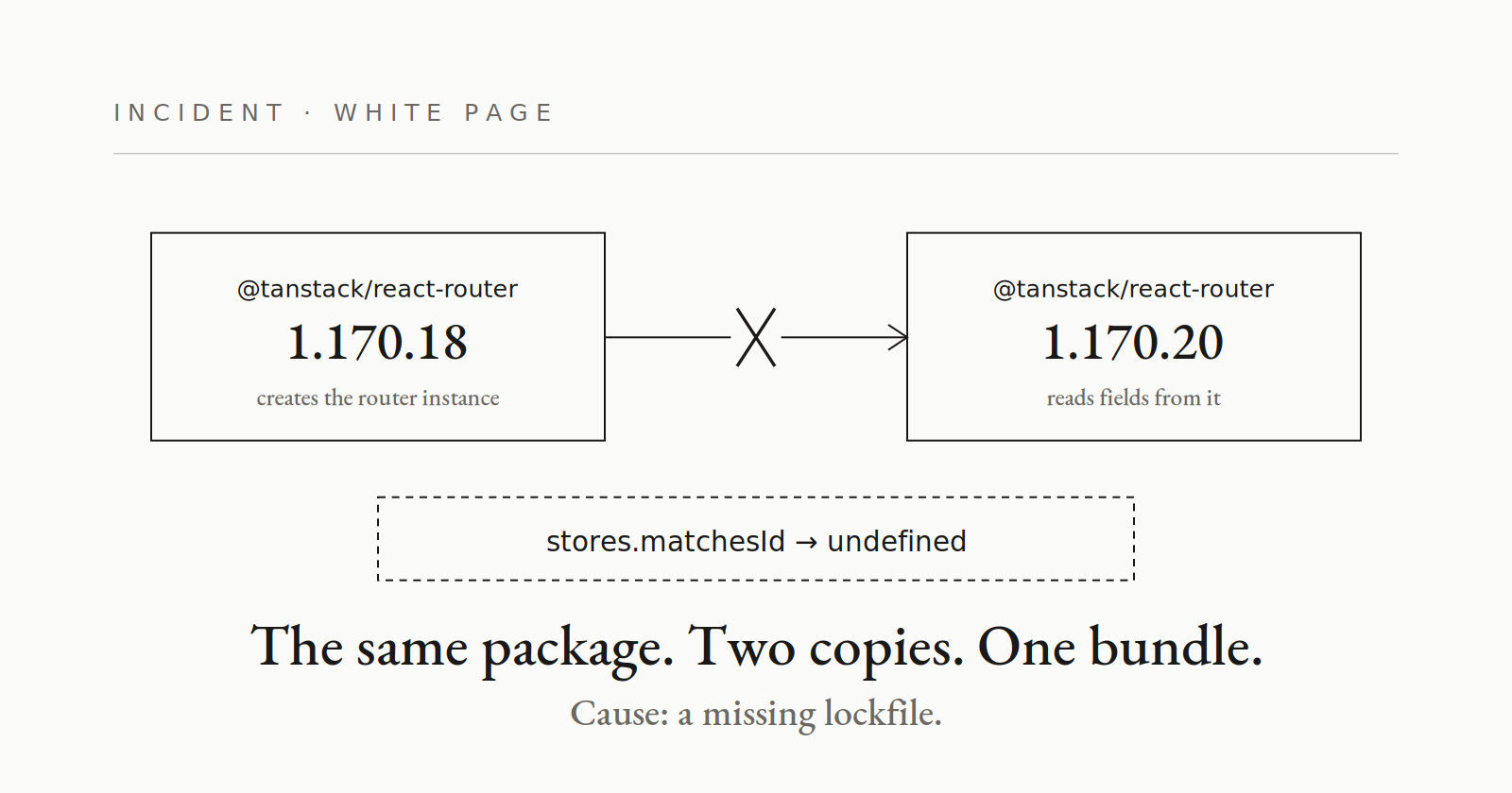 White page — the same package in two copies